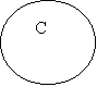 Oval:    C